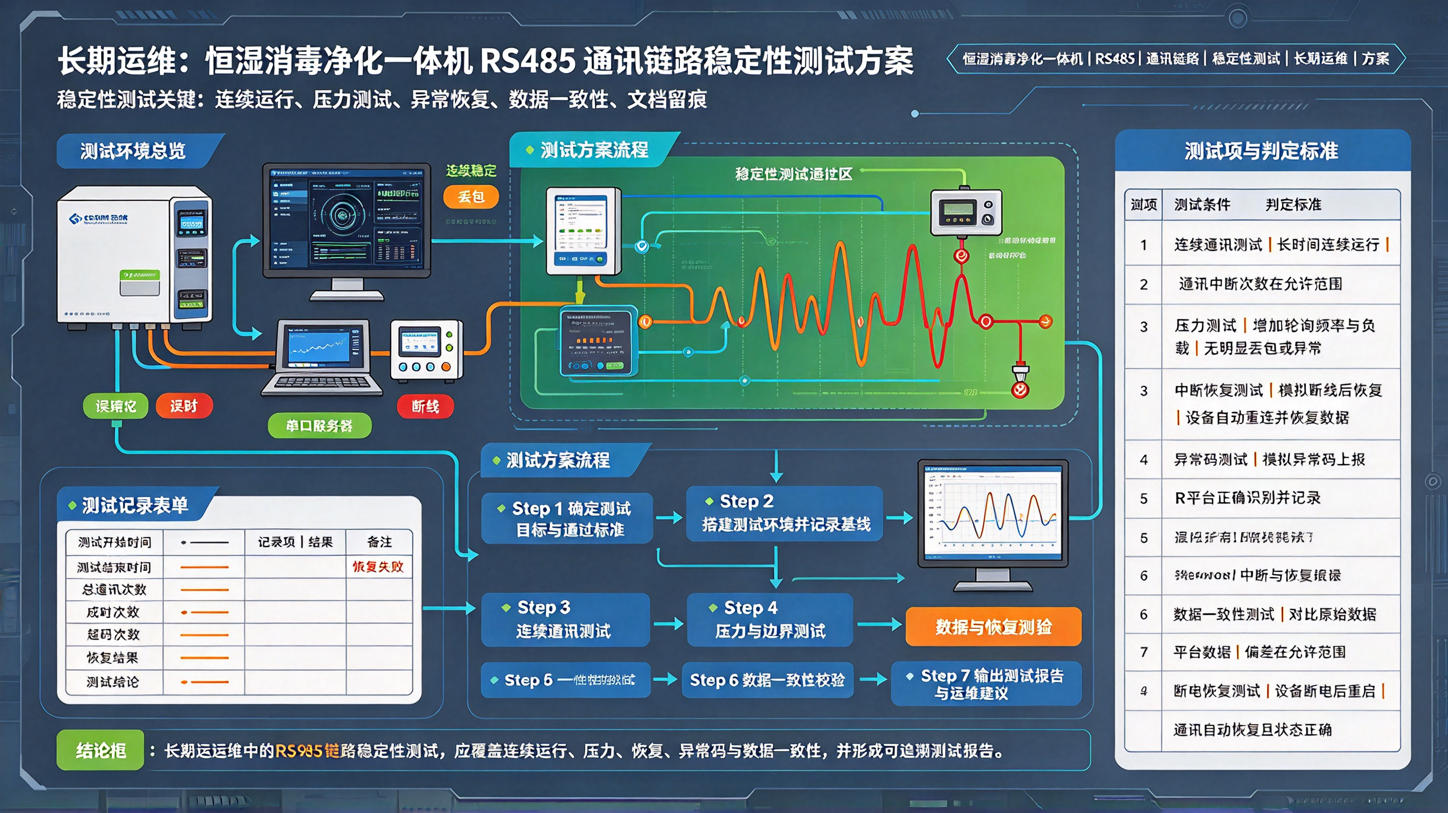 优秀的个人博客,低调大师