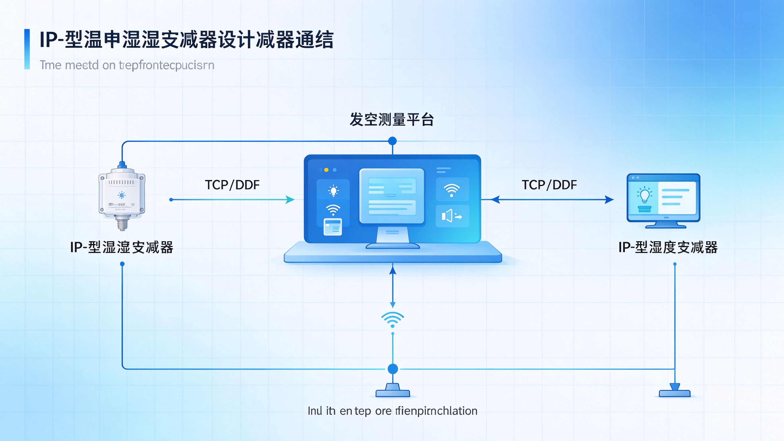 IP型温湿度变送器TCP/UDP通信架构