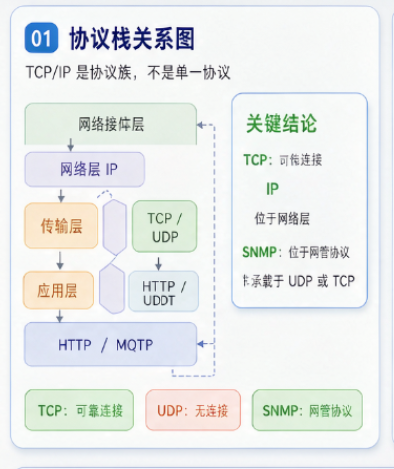 优秀的个人博客,低调大师