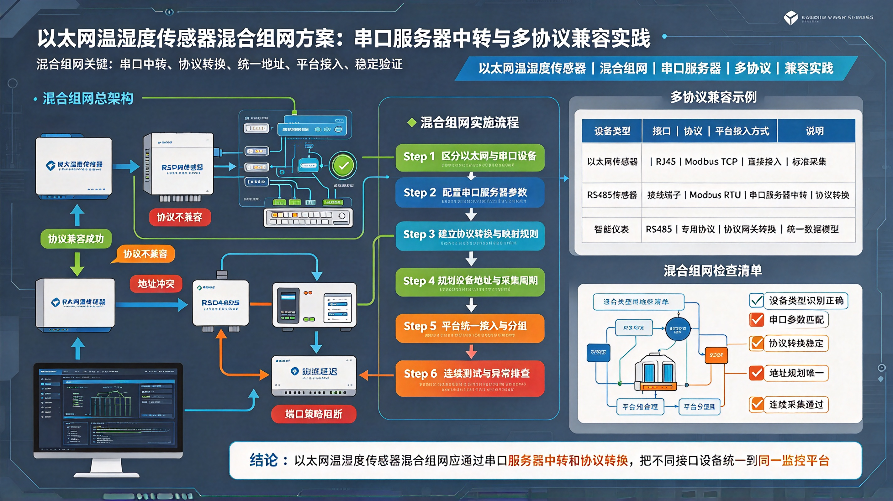 优秀的个人博客,低调大师