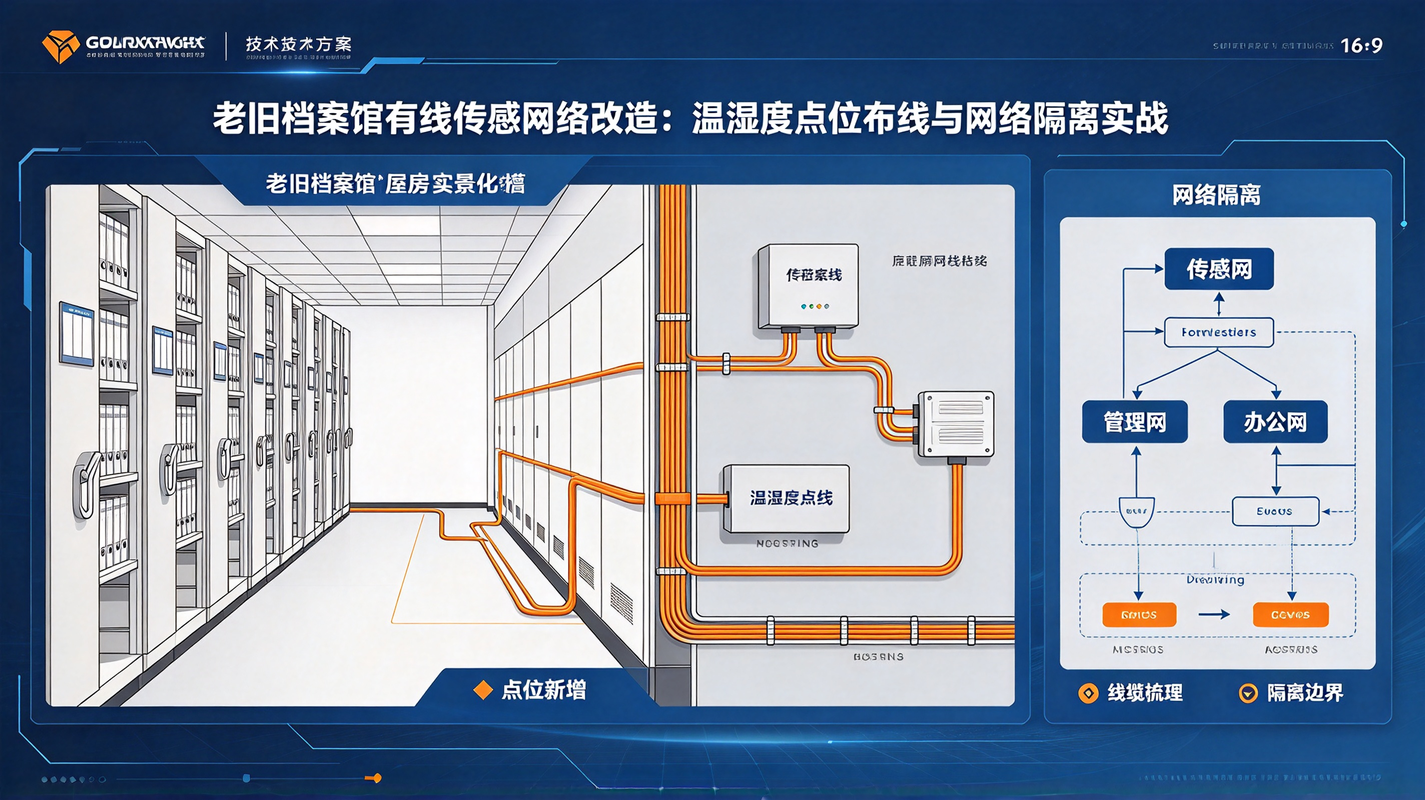 大容量档案库房多节点温湿度传感器组网方案与网络拓扑选型实践