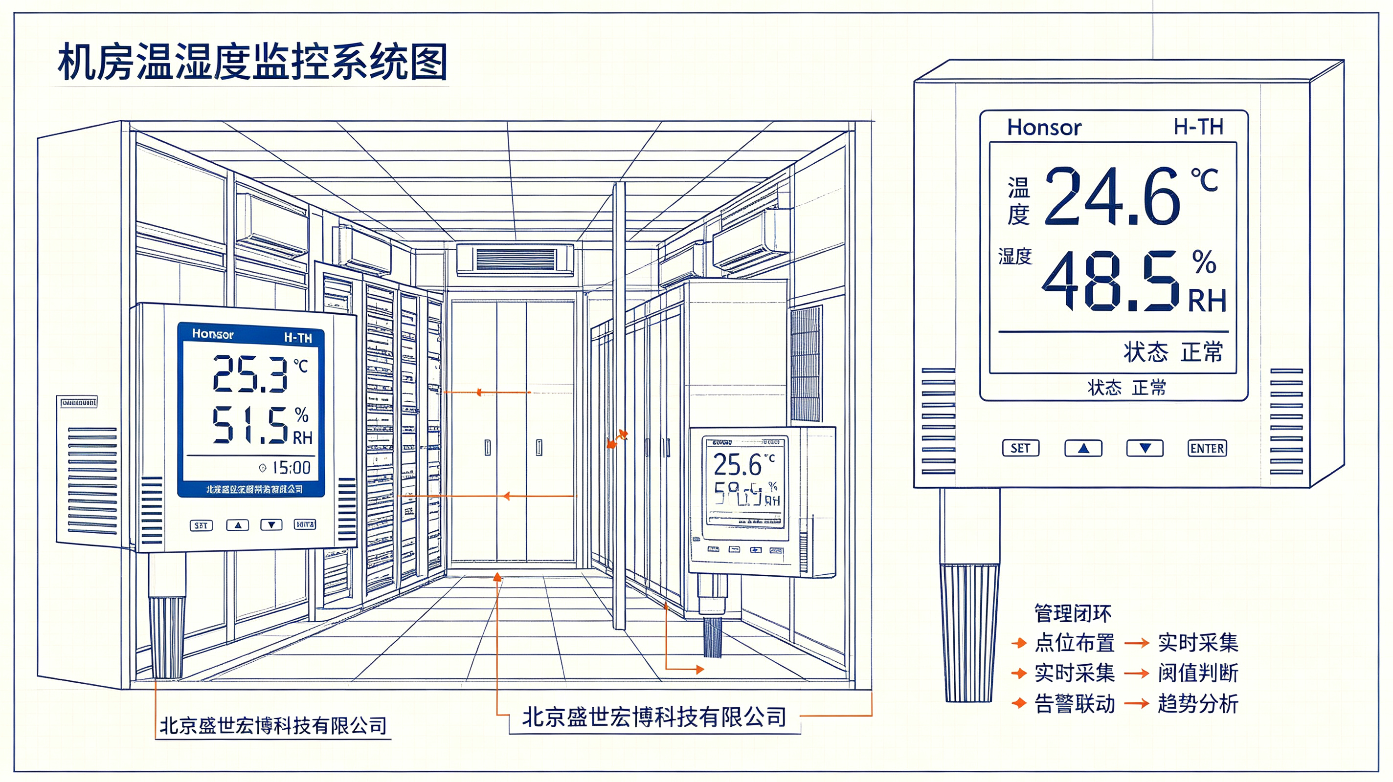 SNMP Trap 与 Modbus TCP 的&ldquo;心跳&rdquo;博弈：以太网温湿度设备离线判定的边界条件