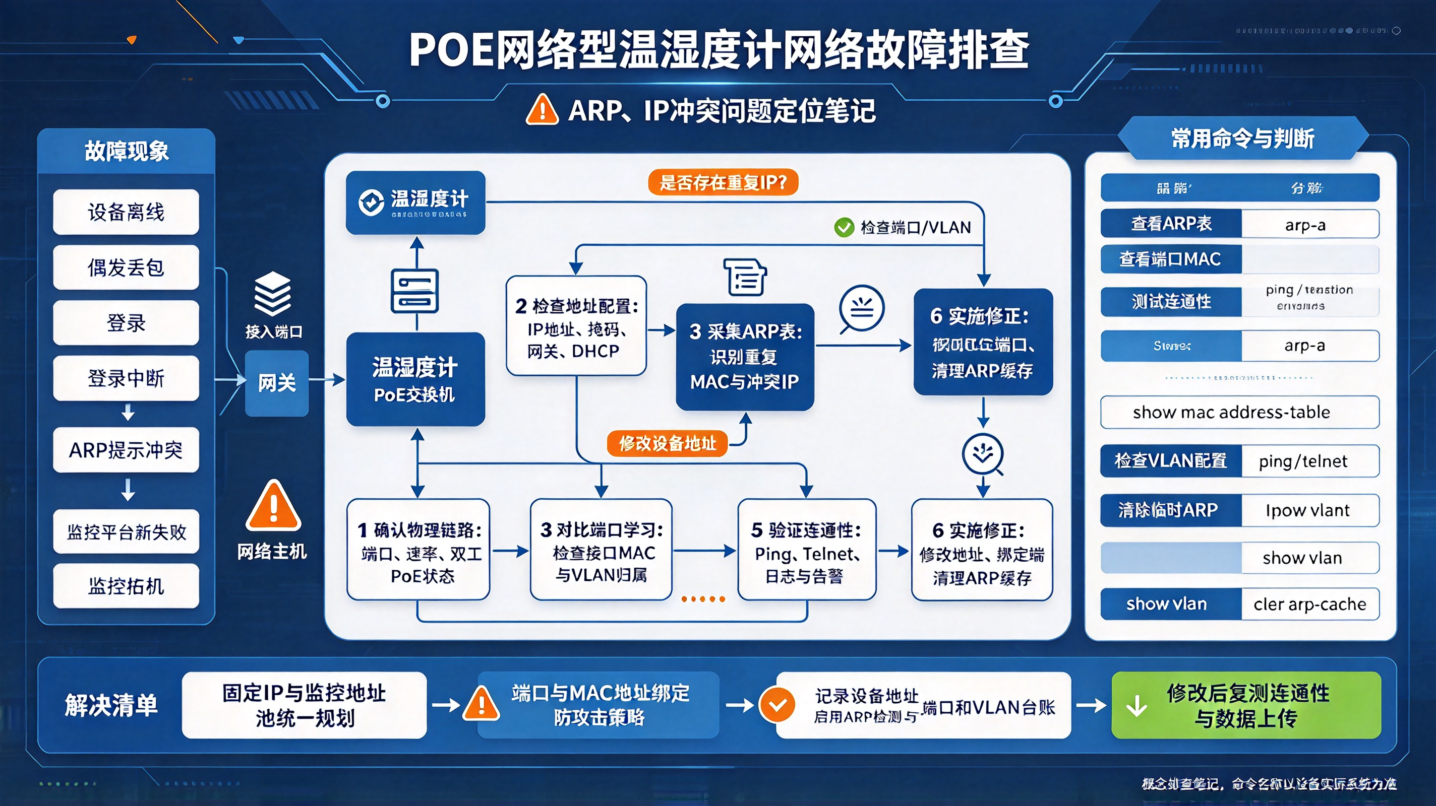 优秀的个人博客,低调大师
