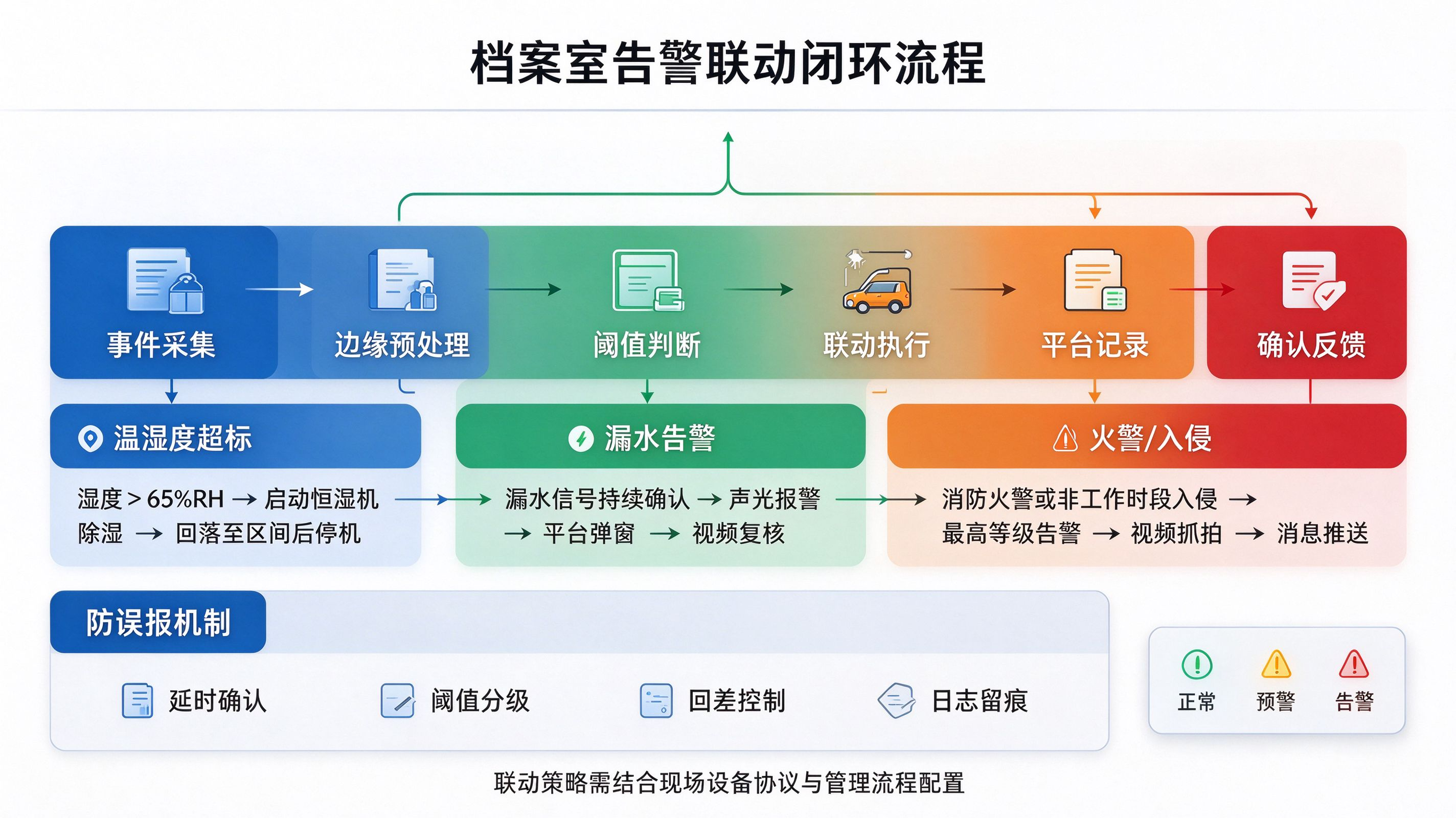 优秀的个人博客,低调大师