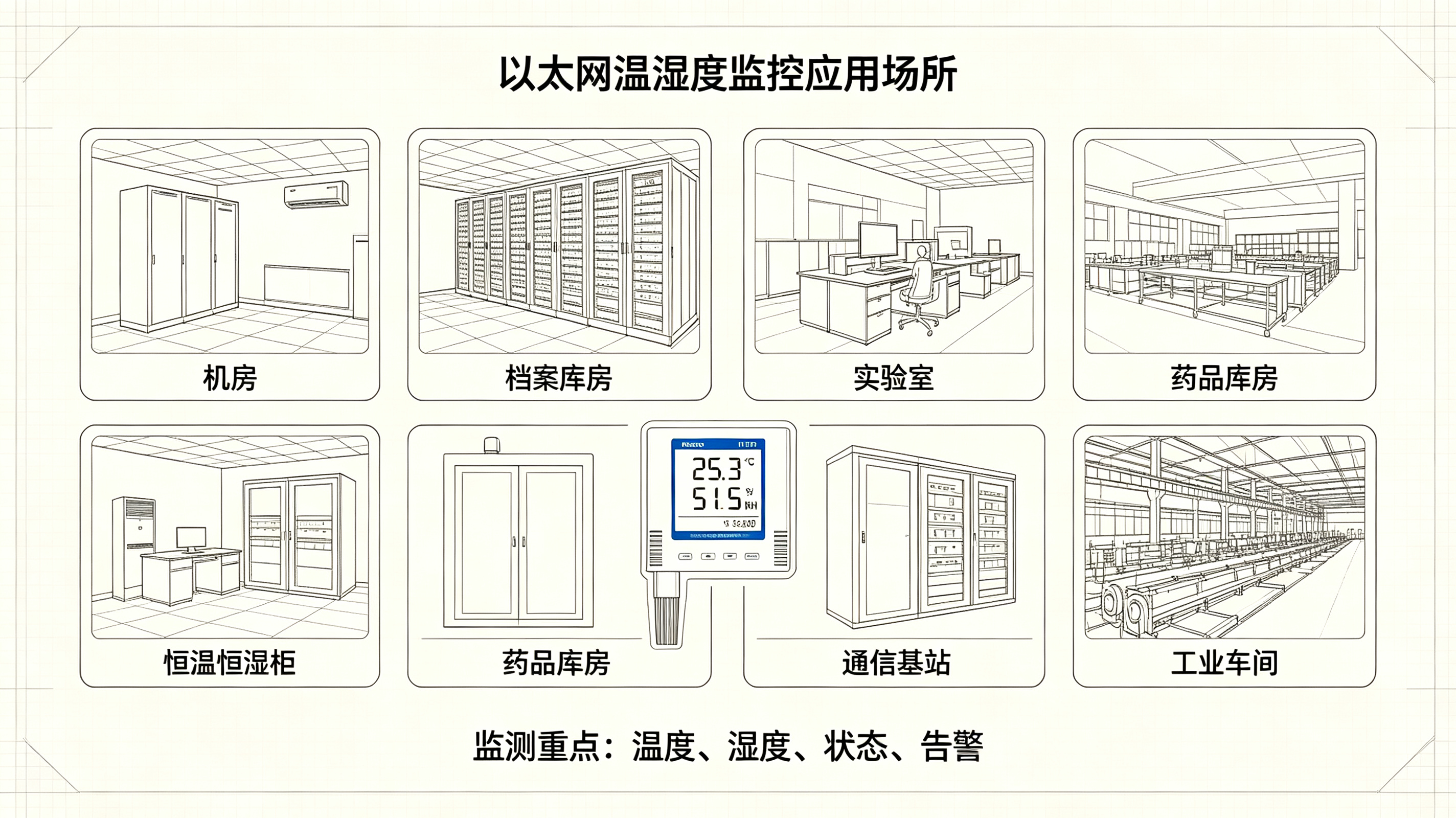 TCP/IP 协议对接：以太网温湿度传感器在软件平台二次开发对接实践