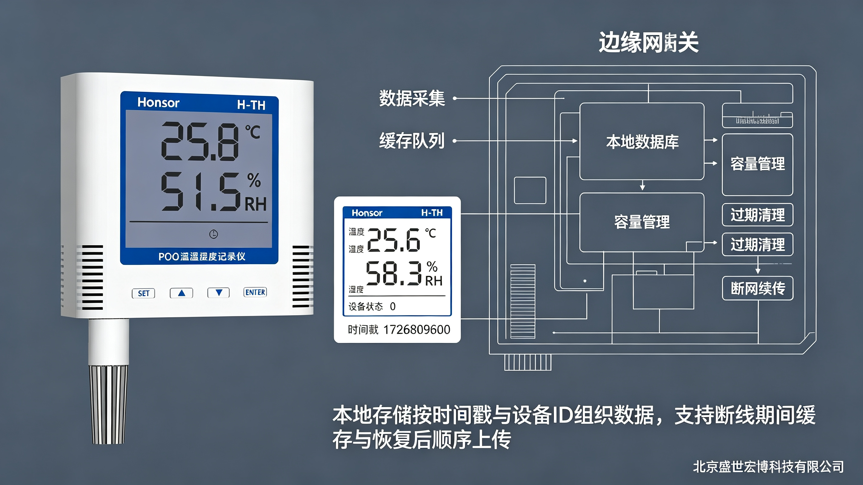RS485 总线升级以太网：工业温湿度传感器组网改造与部署指南
