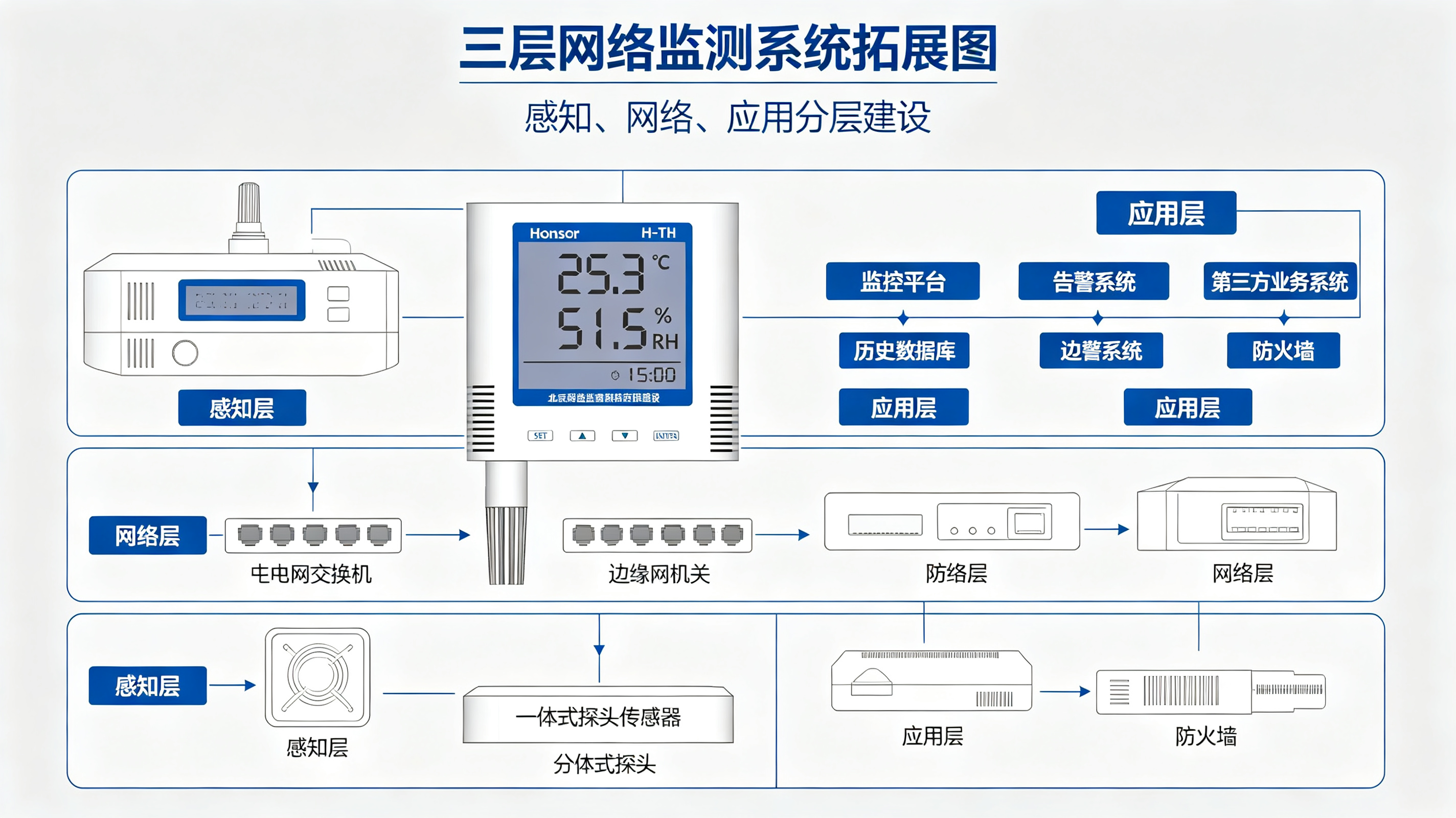 监控数据&ldquo;假死&rdquo;之谜：以太网温湿度传感器 TCP 连接池耗尽问题复盘