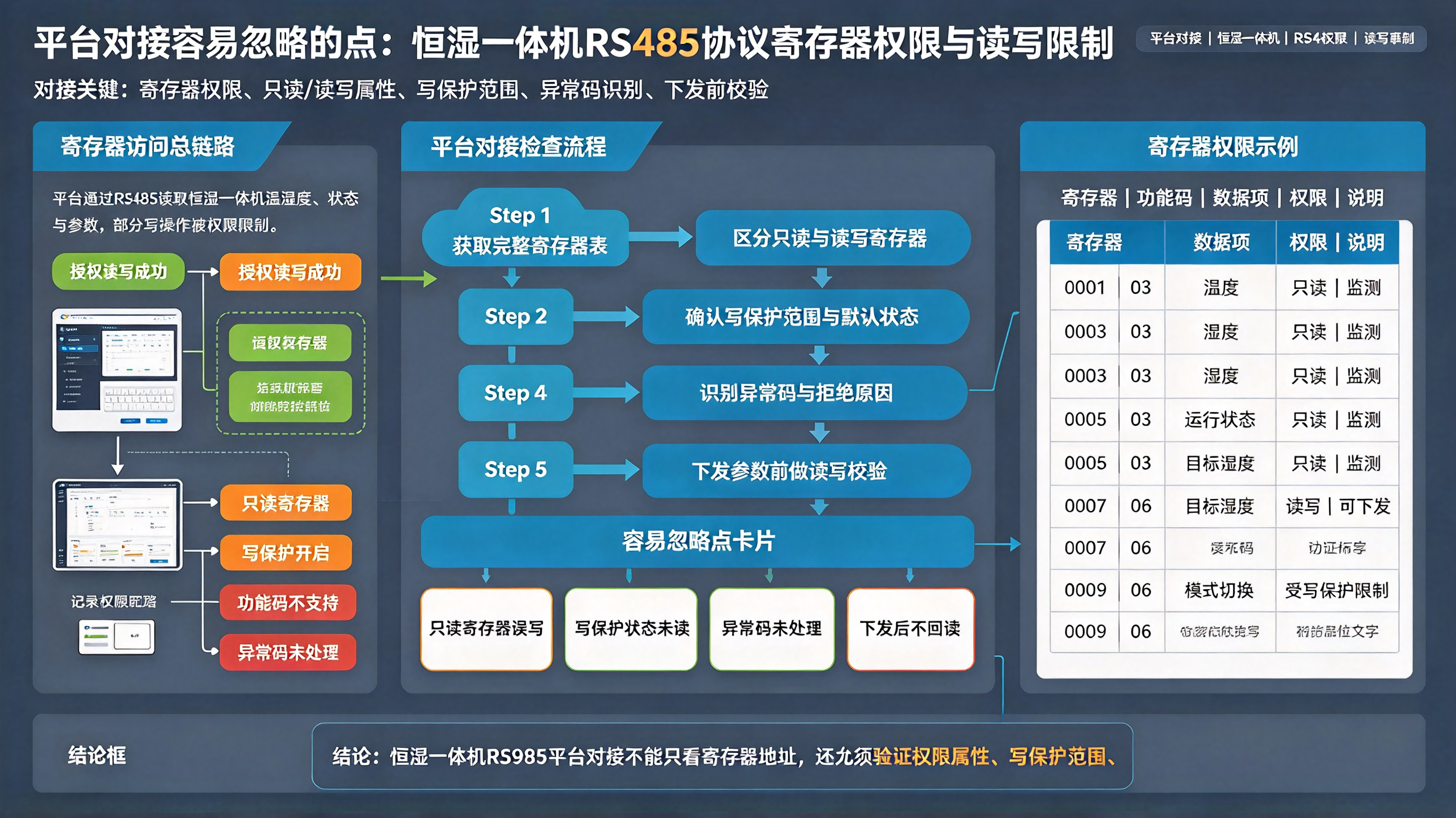 优秀的个人博客,低调大师