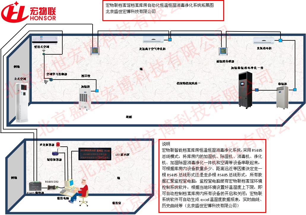 系统拓展图