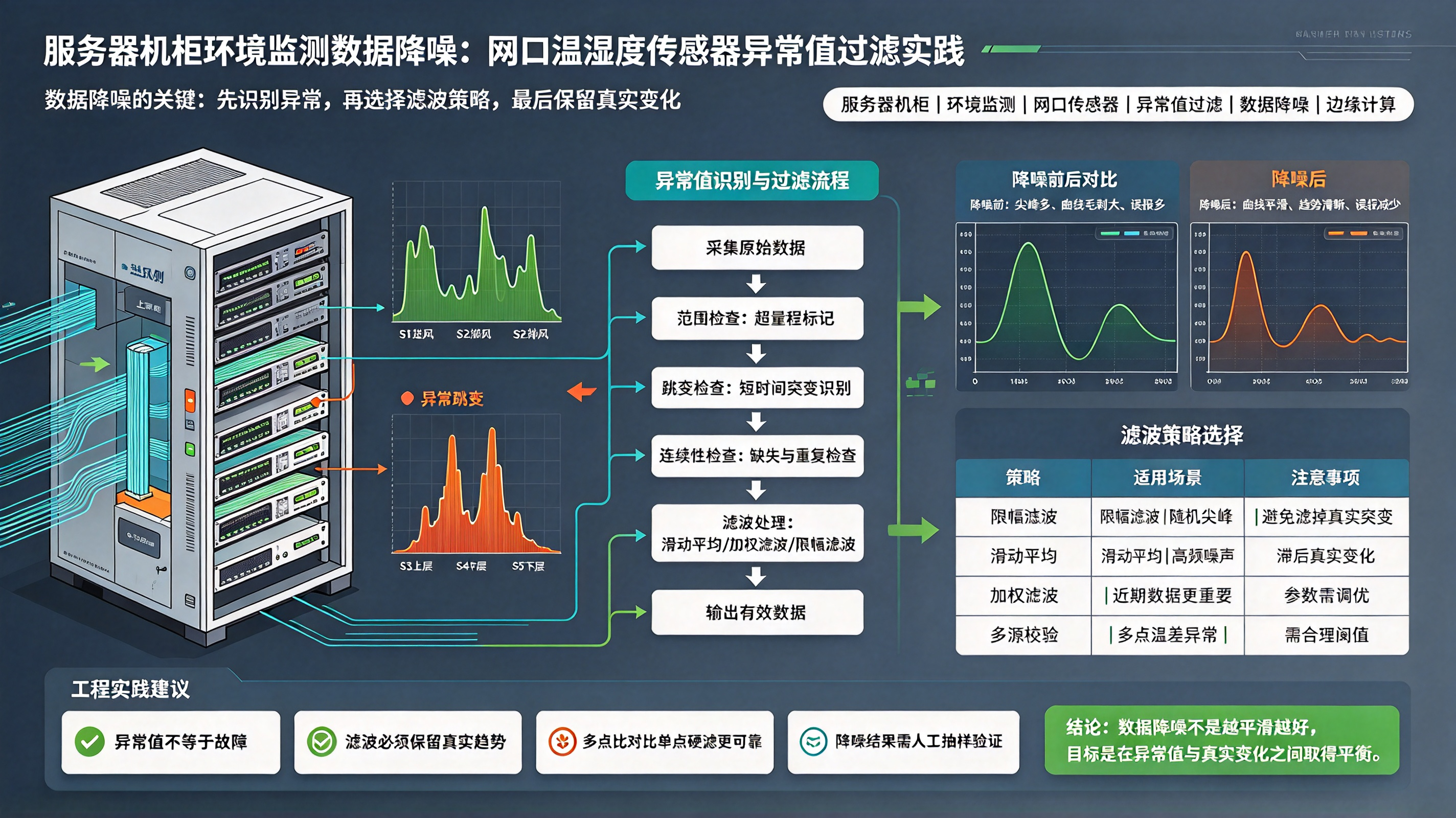 优秀的个人博客,低调大师