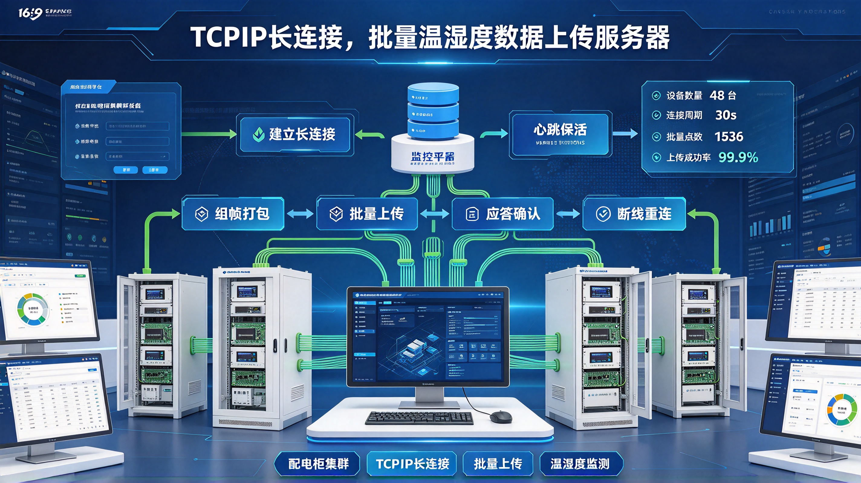 独立配电柜集群监测：TCP/IP长连接，批量温湿度数据上传服务器