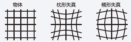 畸变