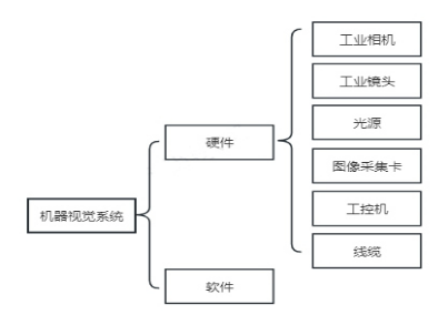 51camera机器视觉系统
