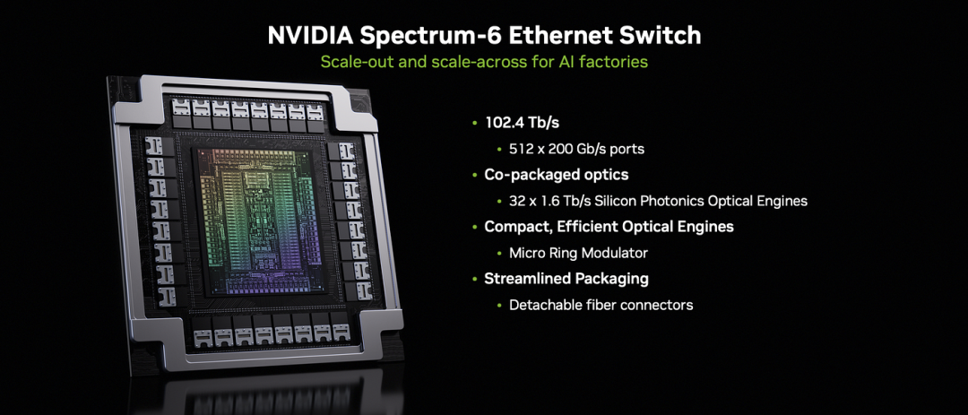 Spectrum-6 Ethernet Switch