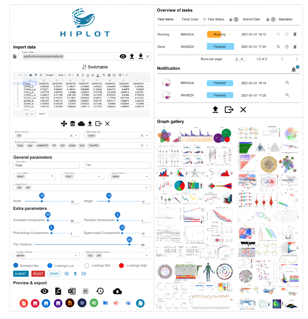 Hiplot 预印本发布：生物医学数据可视化辅助工具-腾讯云开发者社区-腾讯云
