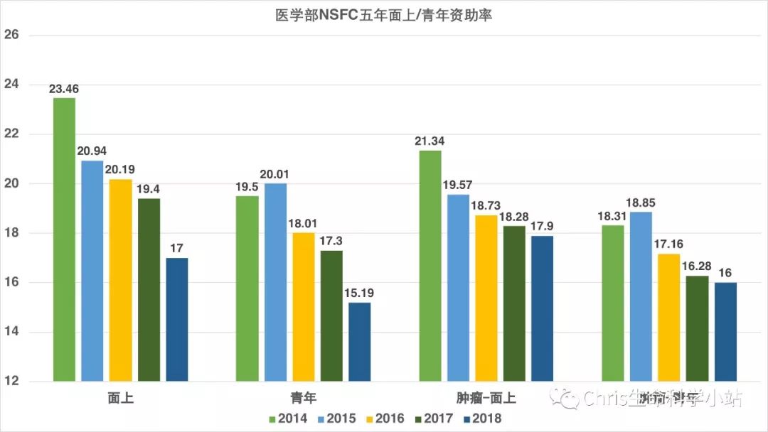 为何申请国基金越来越难，又该怎么应对？