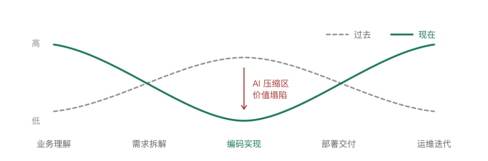优秀的个人博客,低调大师