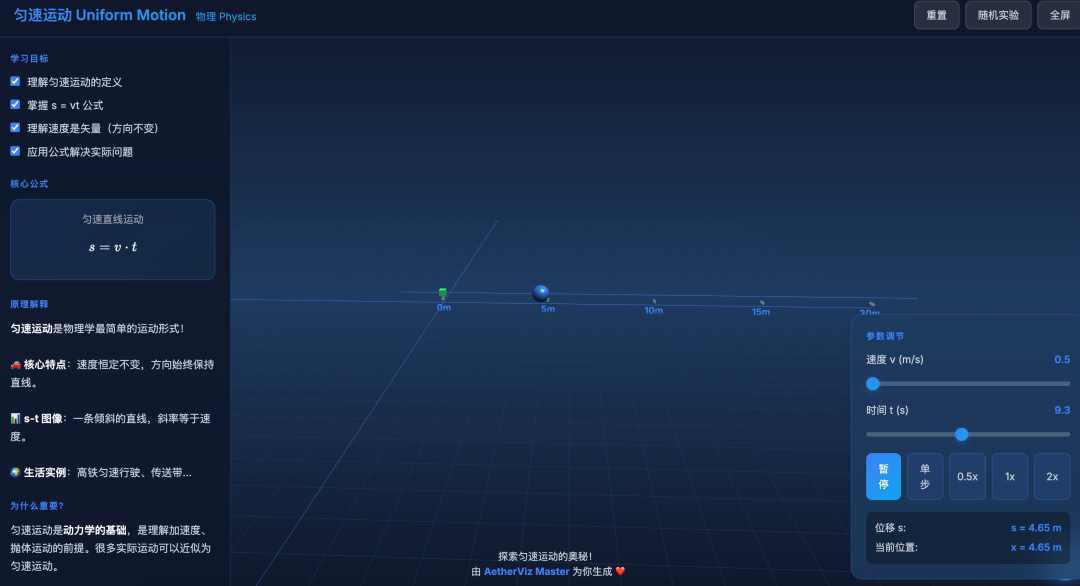 AetherViz Master Demo