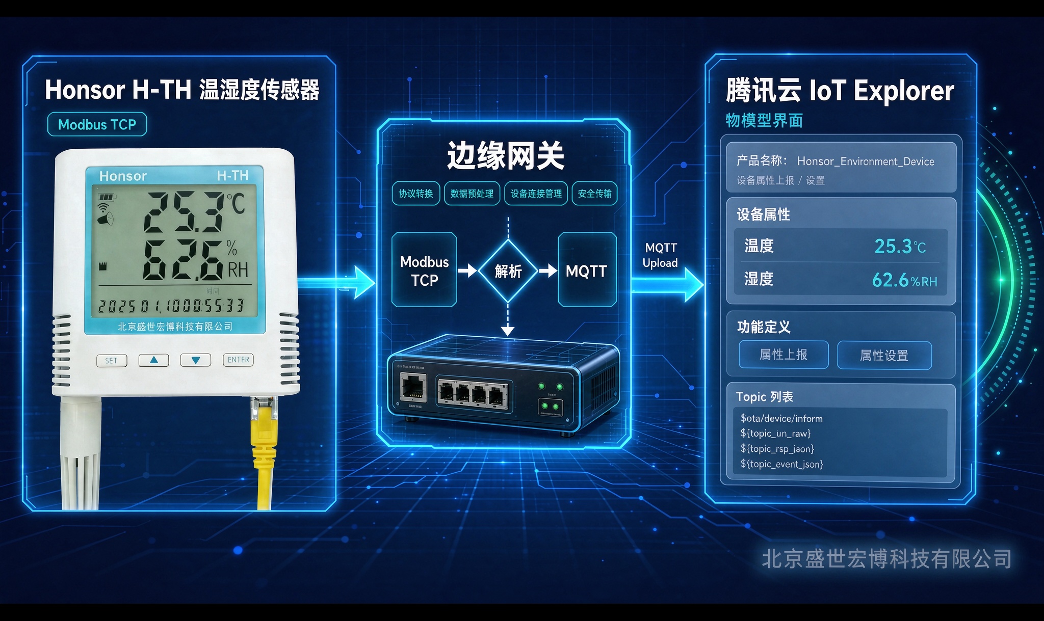 优秀的个人博客,低调大师