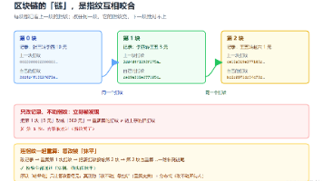 优秀的个人博客,低调大师