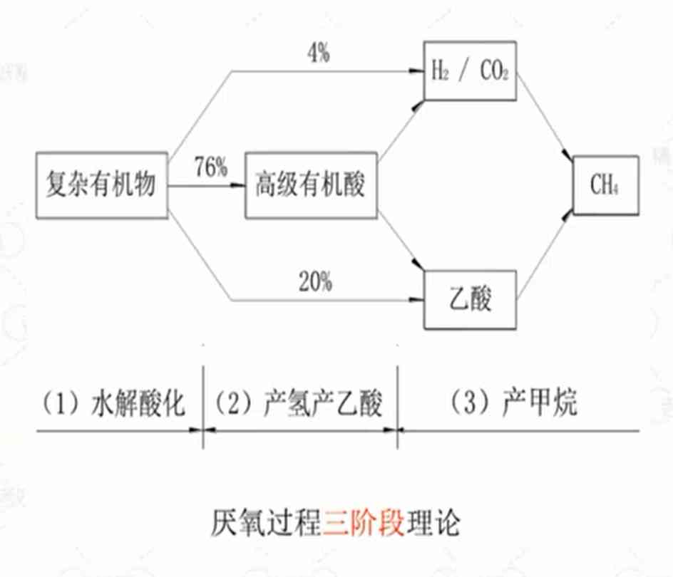 【UASB】合肥中节能垃圾渗滤液处理