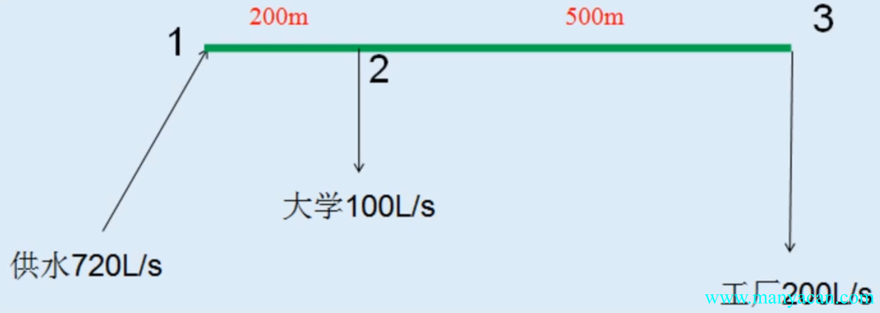 「给水管网工程」设计计算