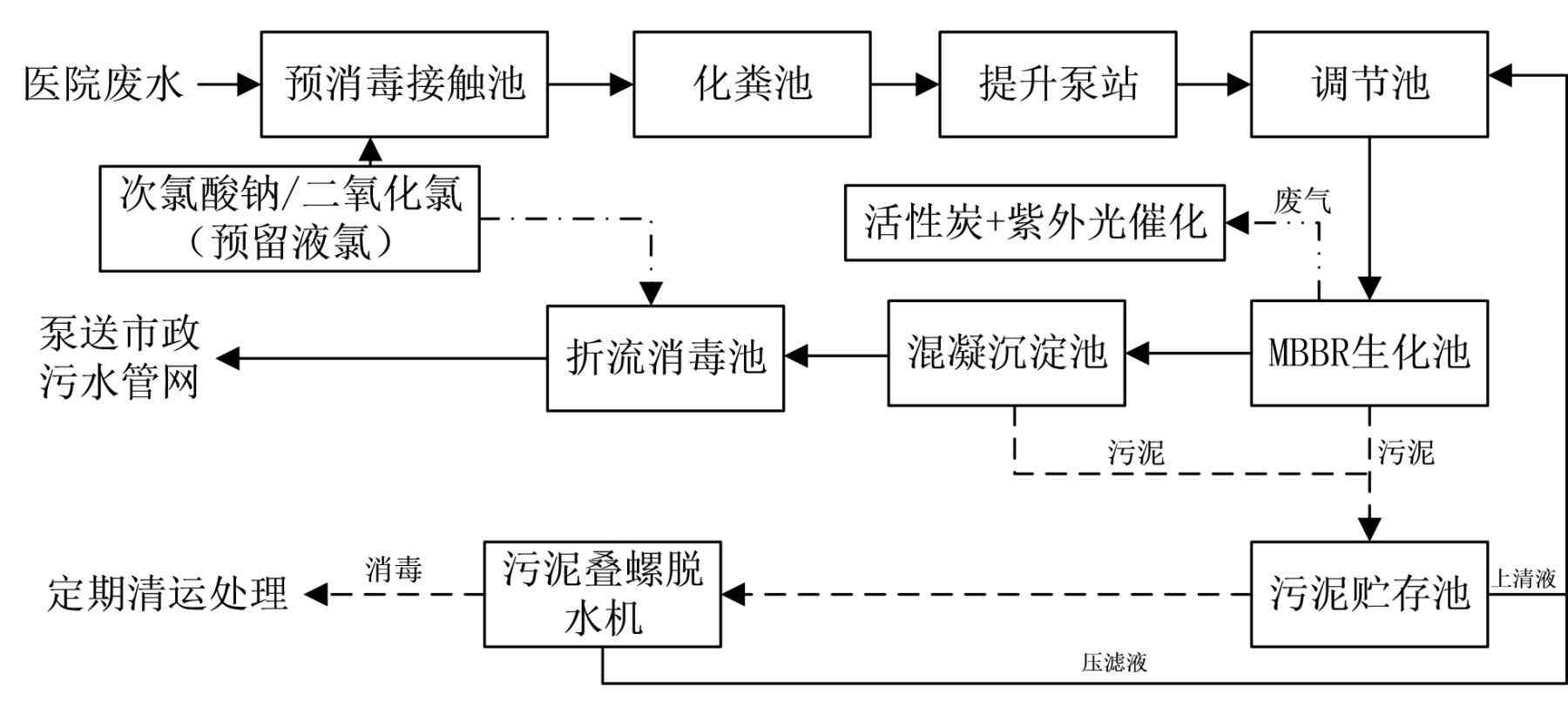 中国知网-工艺流程