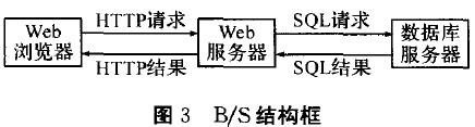 「HTTP」协议概述