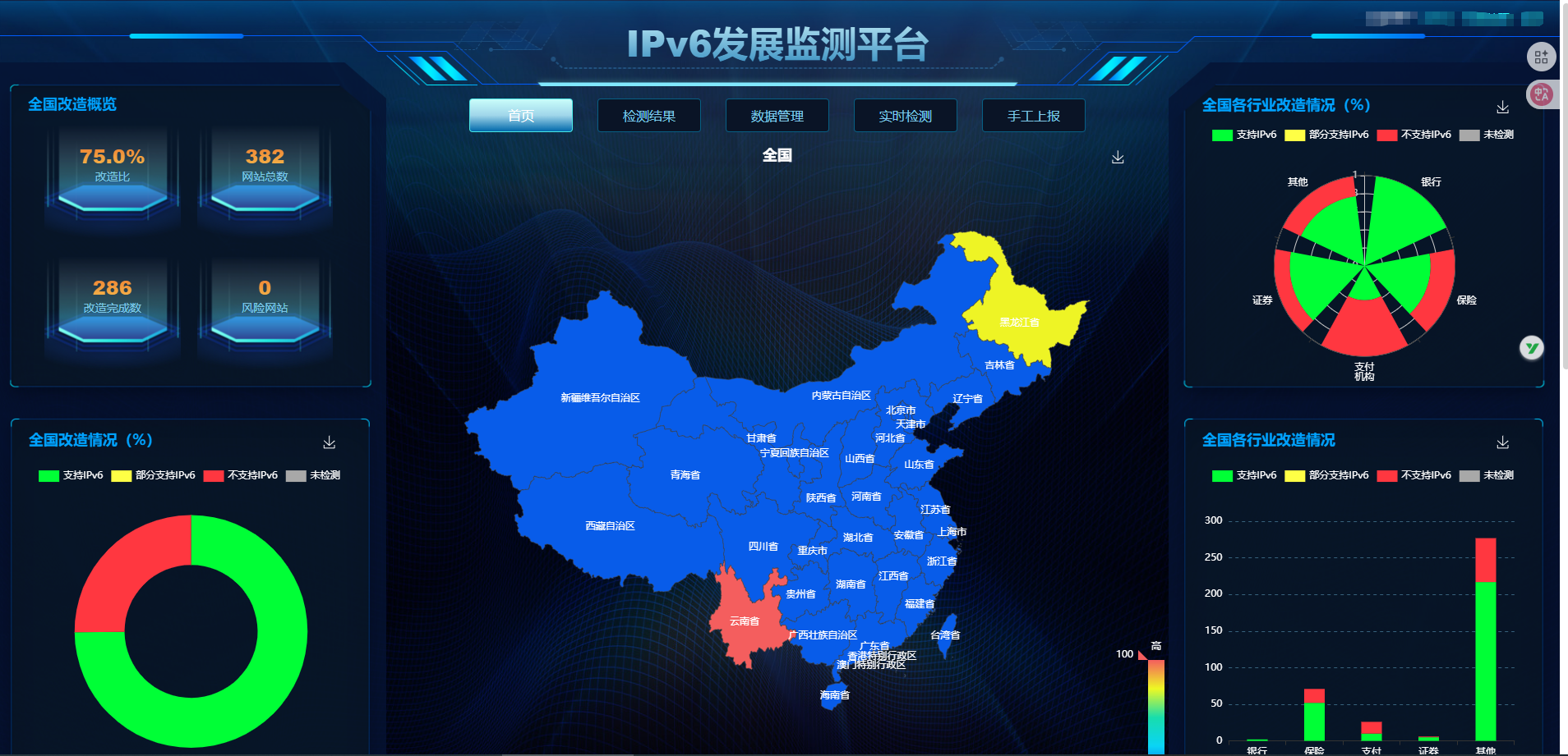 和中科技IPV6发展监测平台