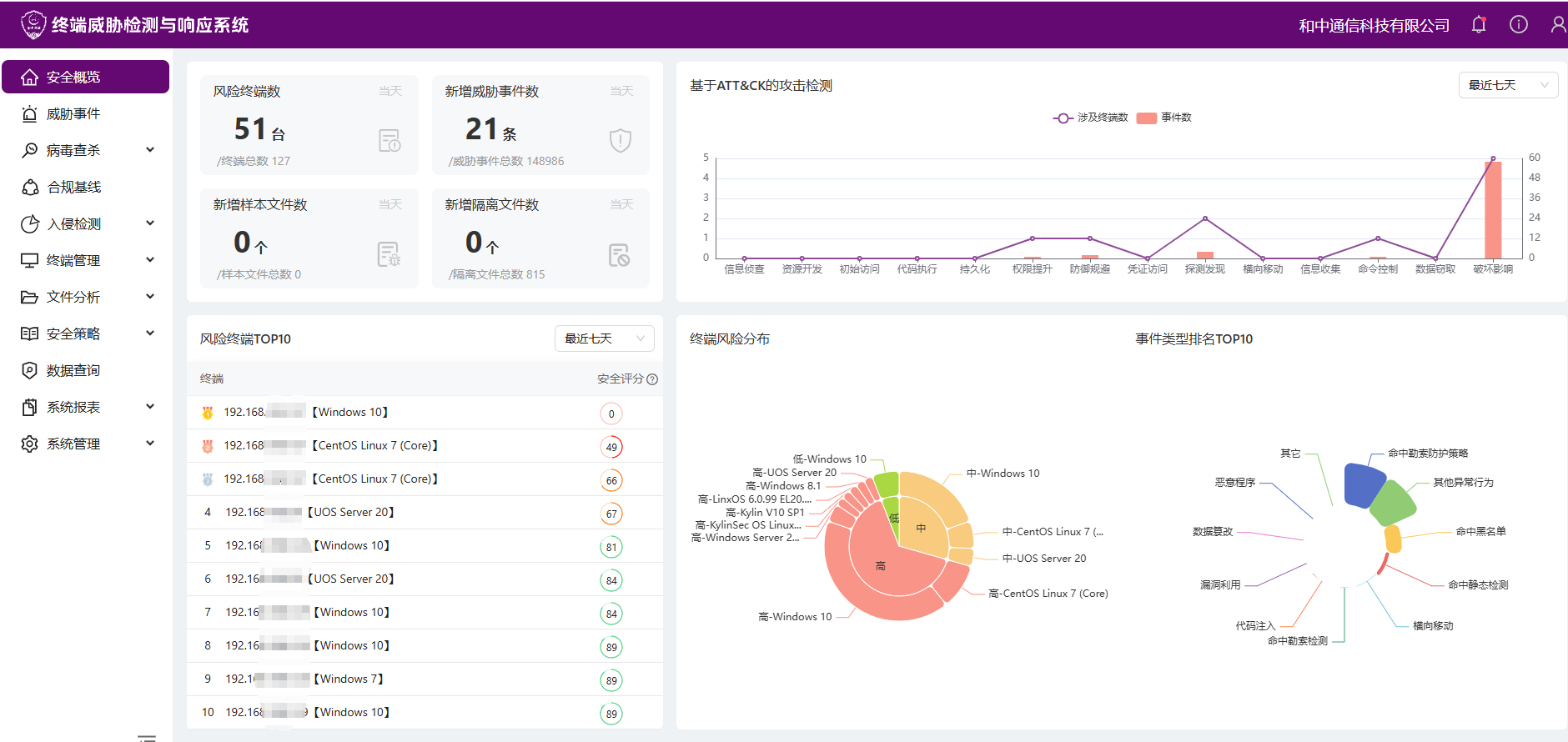 和中科技EDR系统
