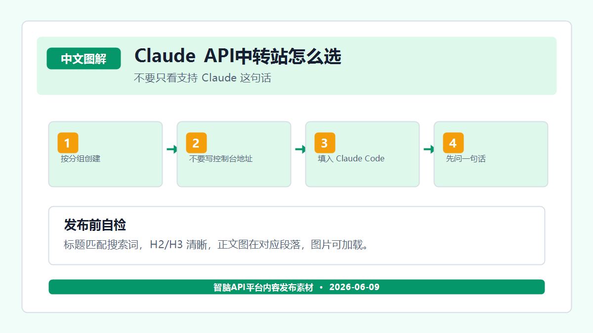 Claude API 接入前的模型权限和接口风格检查 图解二：配置字段检查顺序