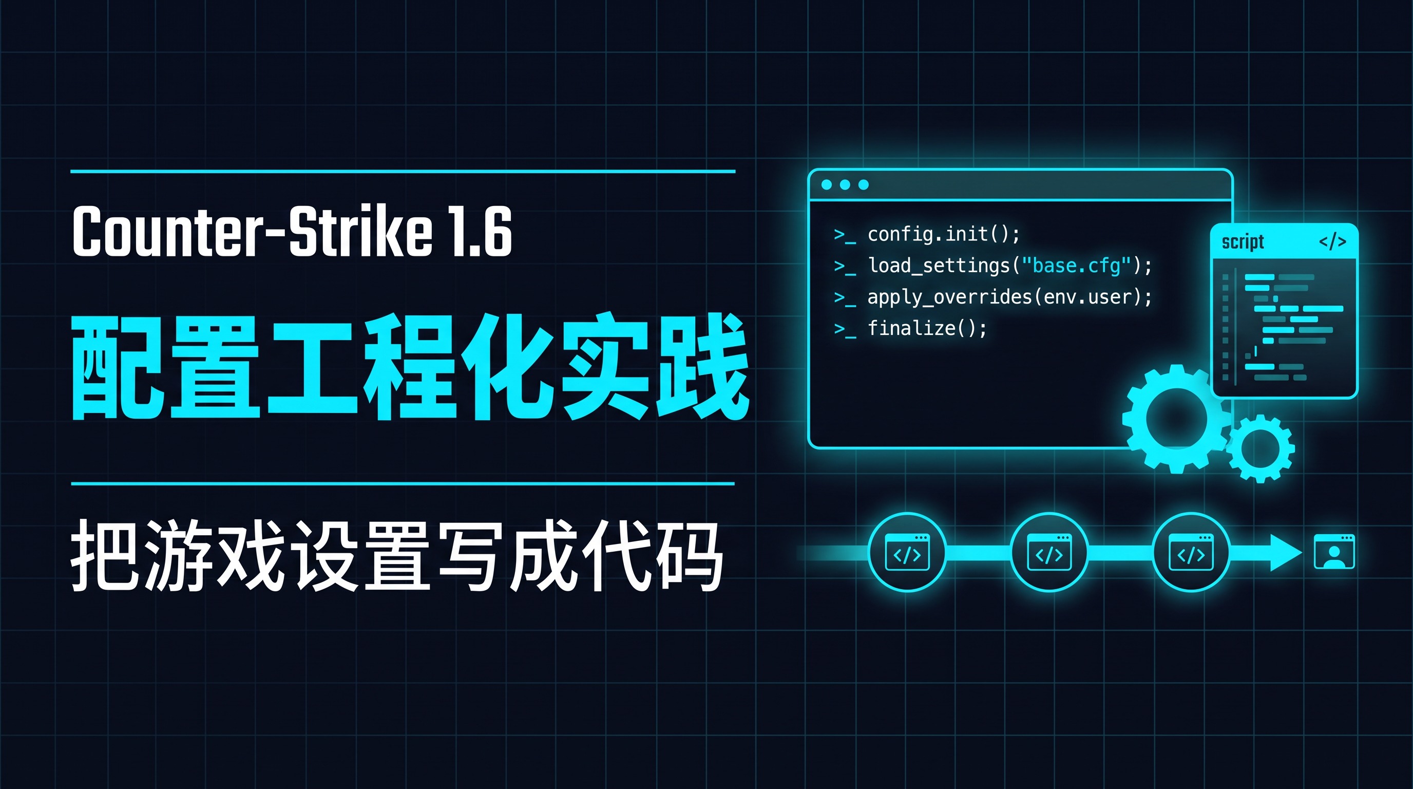 CS1.6 的配置工程化：用 autoexec.cfg 与启动参数做出可复现的客户端环境