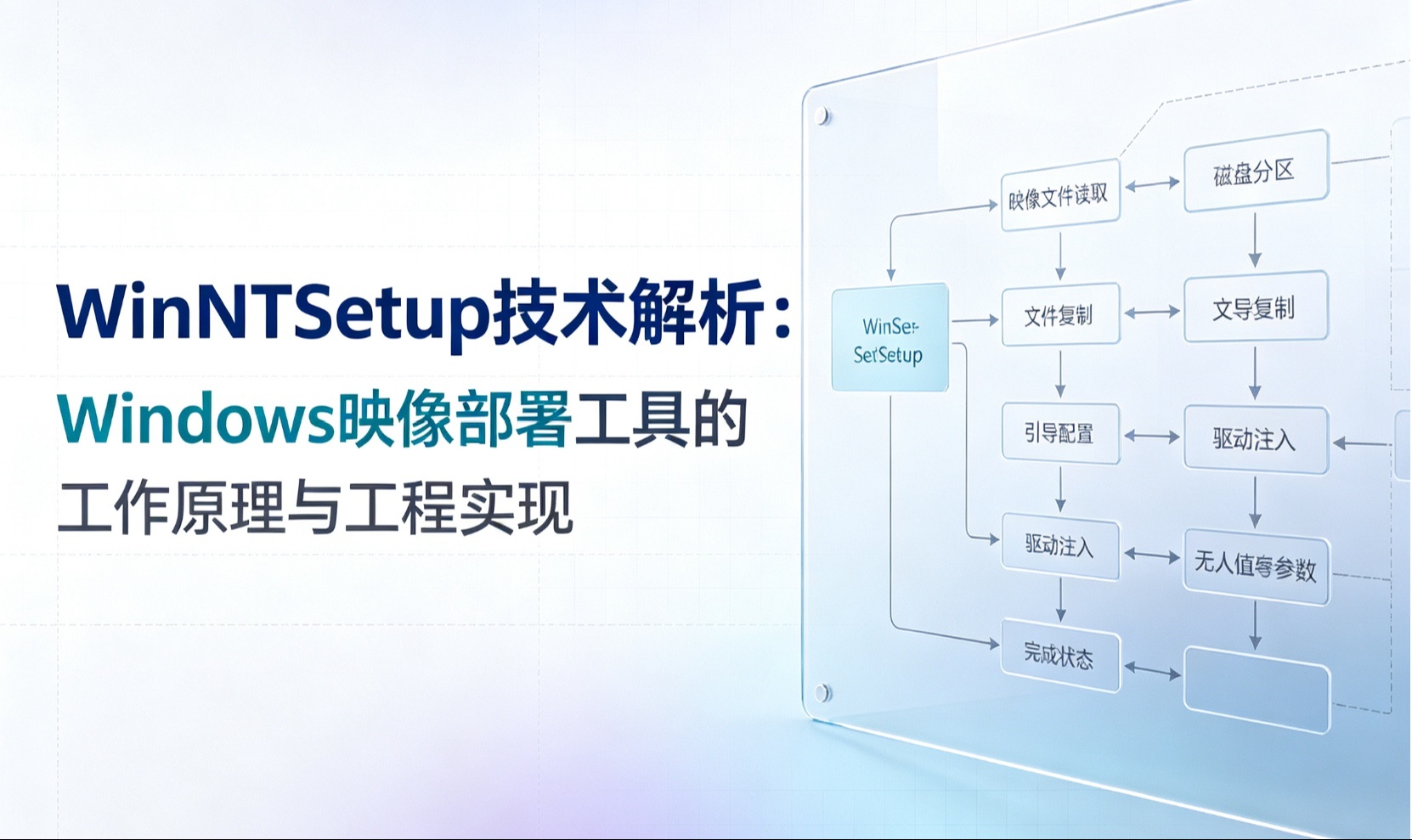 WinNTSetup技术解析：Windows映像部署工具的工作原理与工程实现