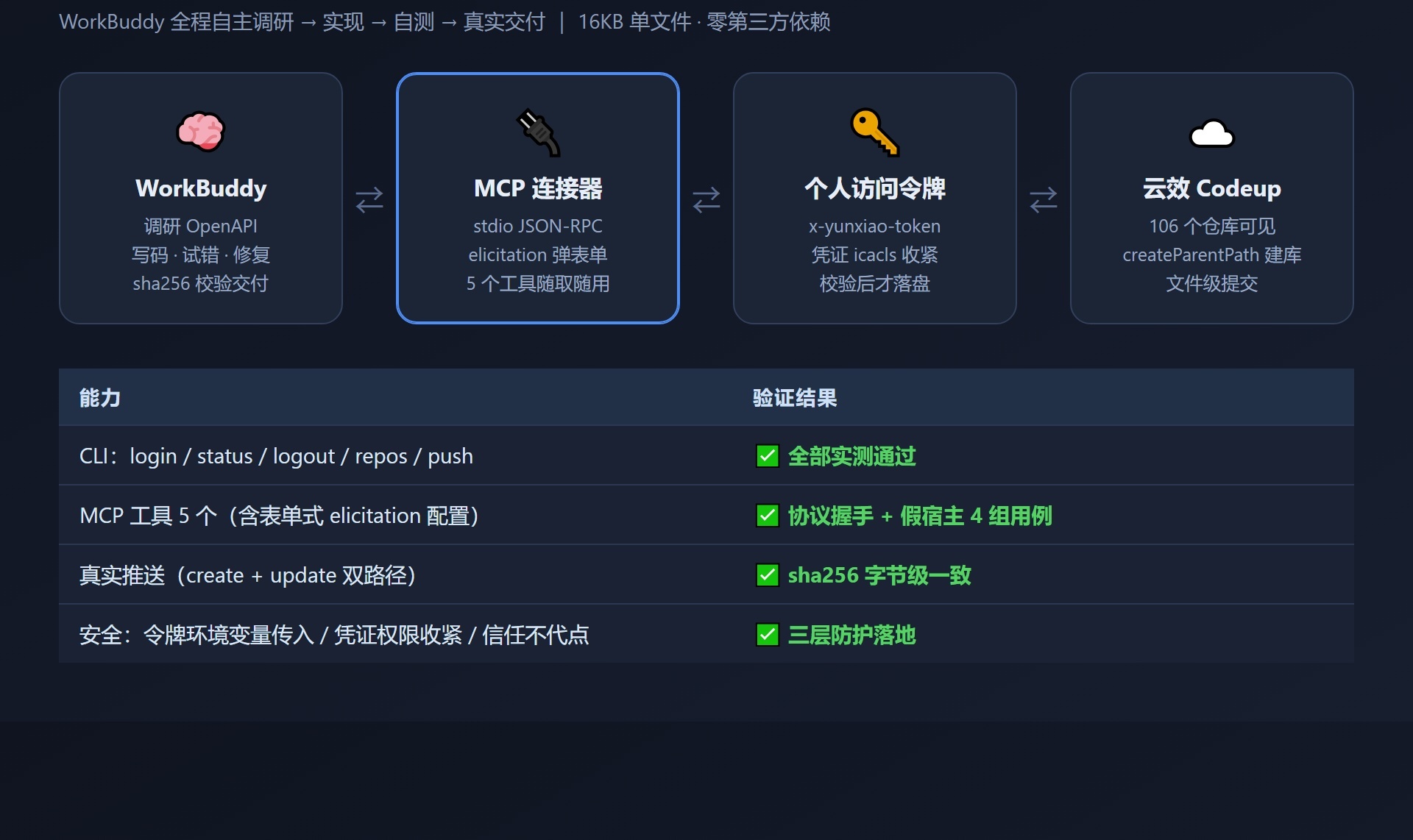 优秀的个人博客,低调大师