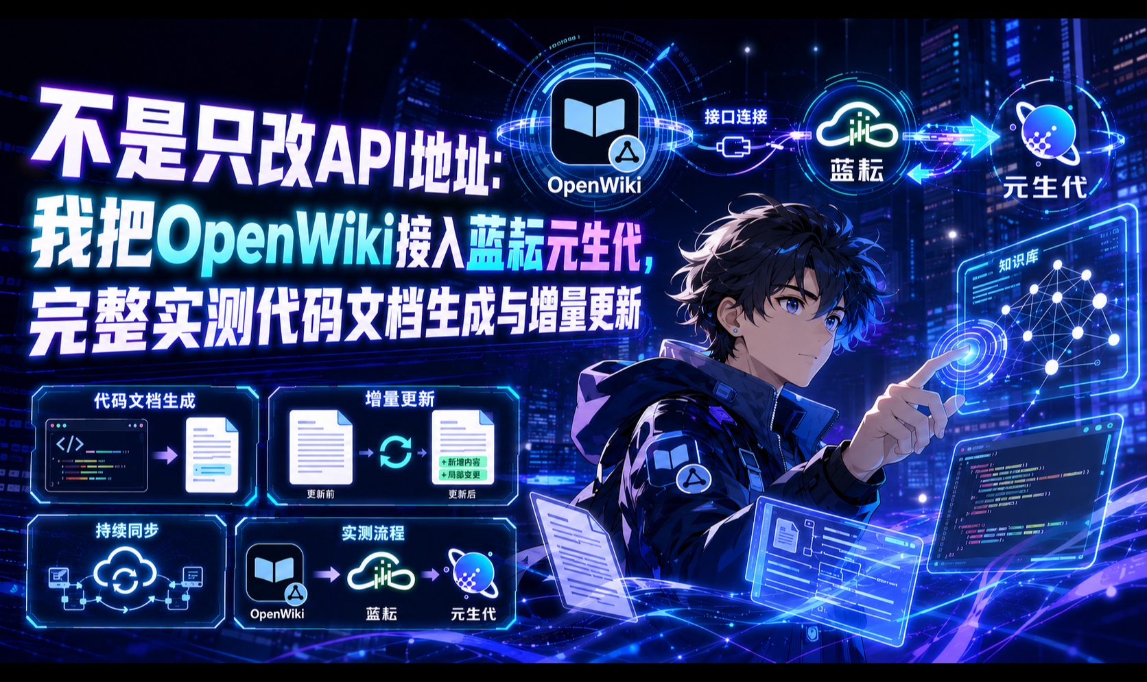 不是只改 API 地址：我把 OpenWiki 接入蓝耘元生代，完整实测代码文档生成与增量更新
