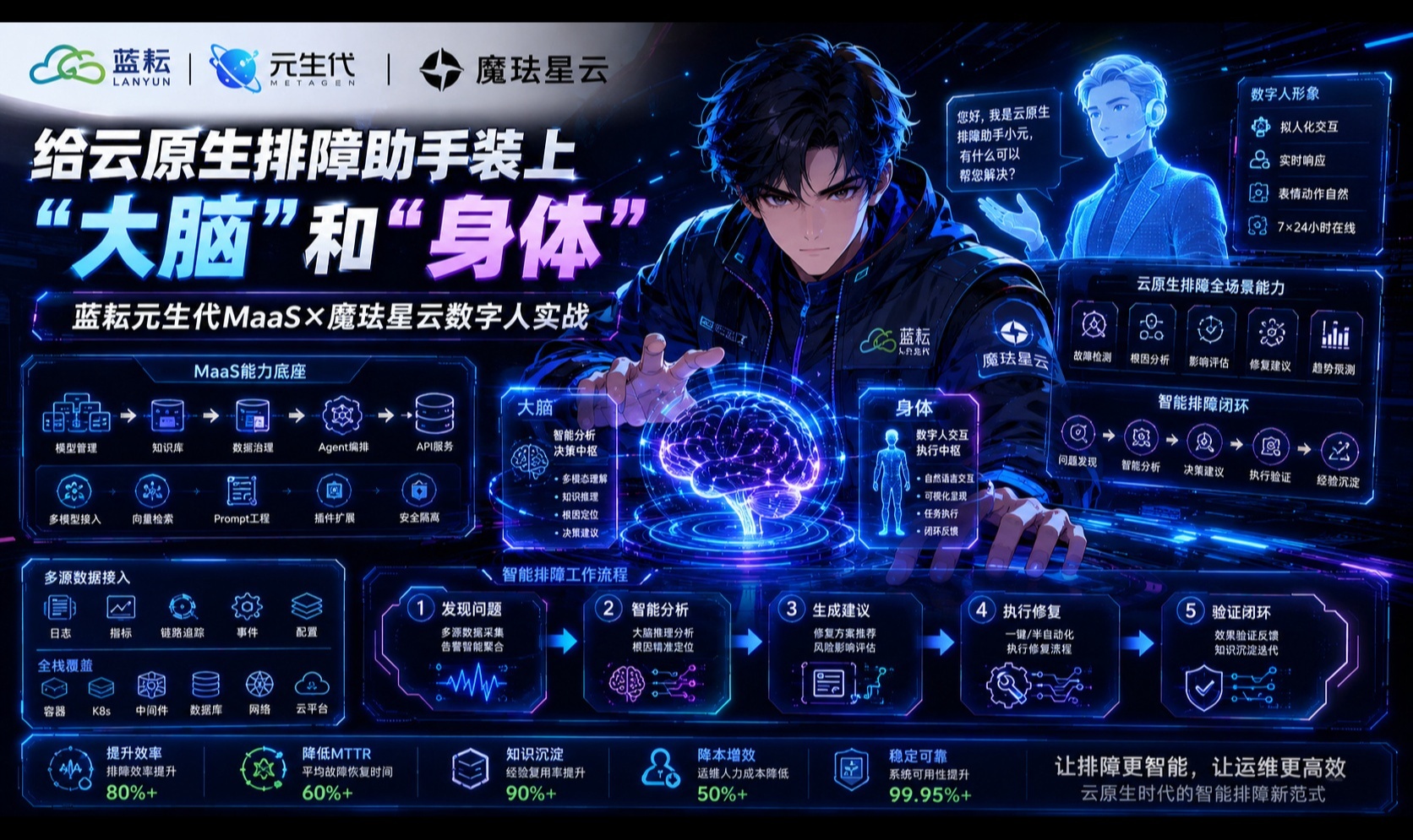 优秀的个人博客,低调大师