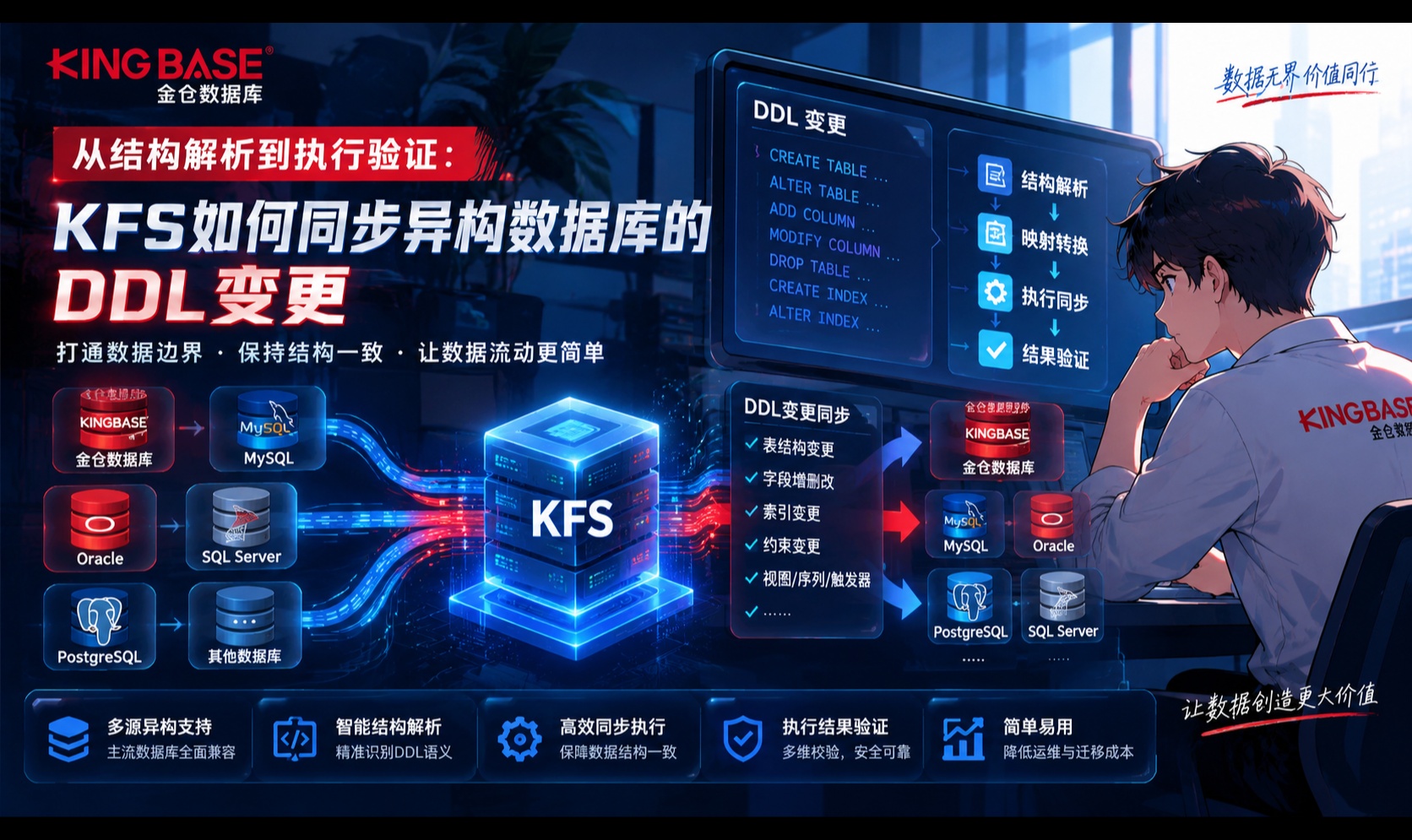 优秀的个人博客,低调大师