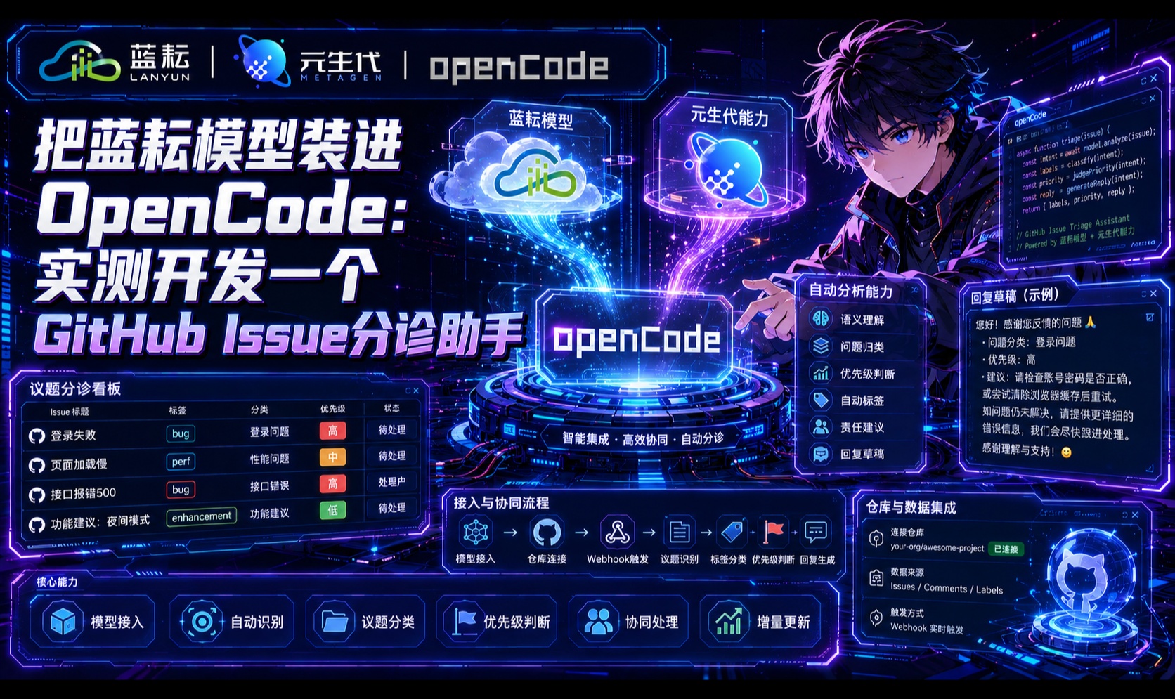 把蓝耘模型装进 OpenCode：实测开发一个 GitHub Issue 分诊助手