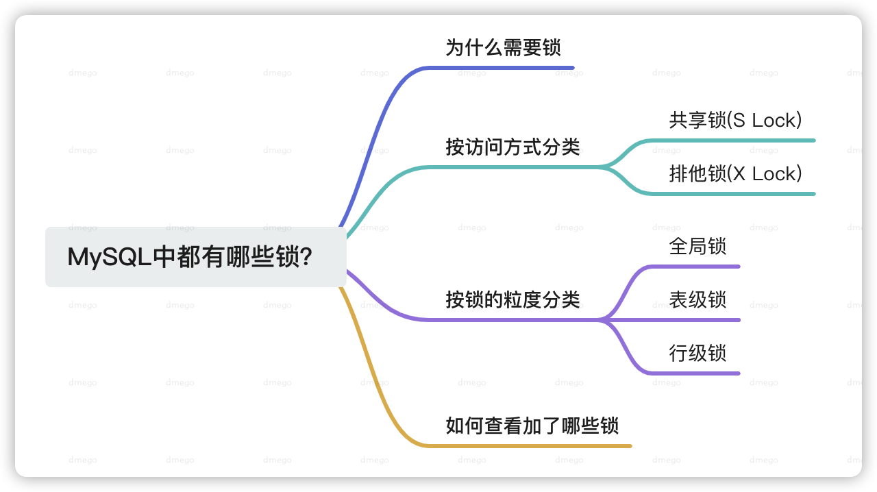 MySQL中都有哪些锁?