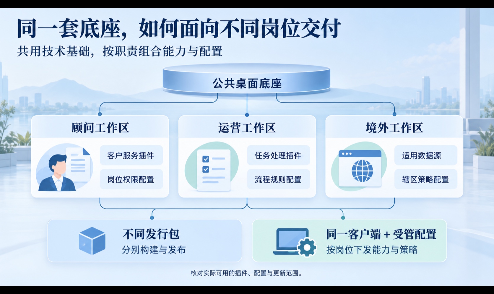 Codex、WorkBuddy能够承载起企业AI转型的任务吗？企业应该如何打造属于自己的AI能力？