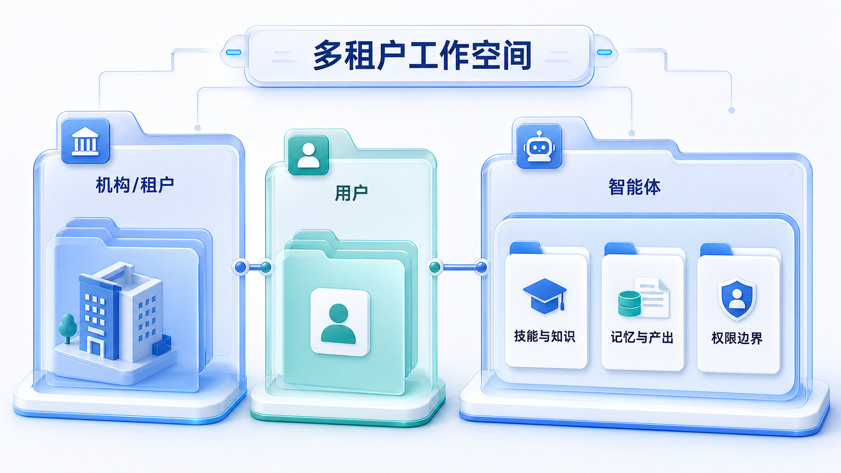 inline_01_multi_tenant_workspace.png