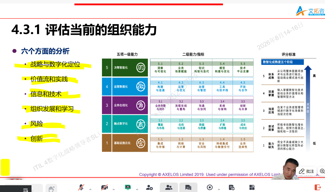 ITIL Master 战略领导者课后系列分享：选了A就是放弃了B&mdash;&mdash;投资组合里的机会成本