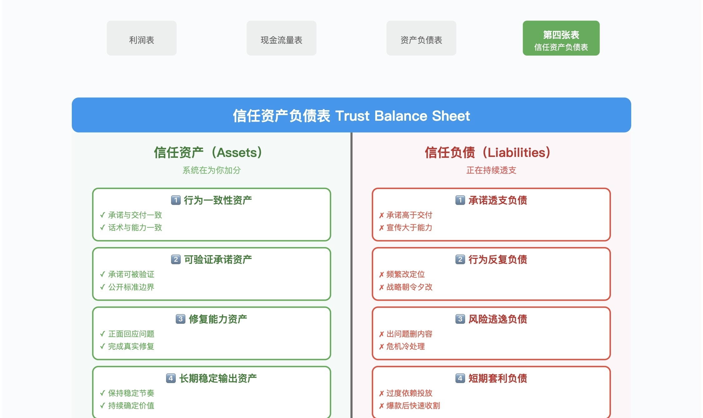 零难度指南：手把手教你如何通过在线Excel实现资产负债表-腾讯云开发者社区-腾讯云