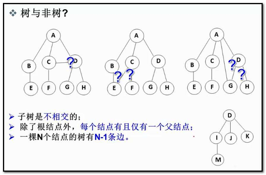 数据结构之初识二叉树（1）——核心概念入门-腾讯云开发者社区-腾讯云