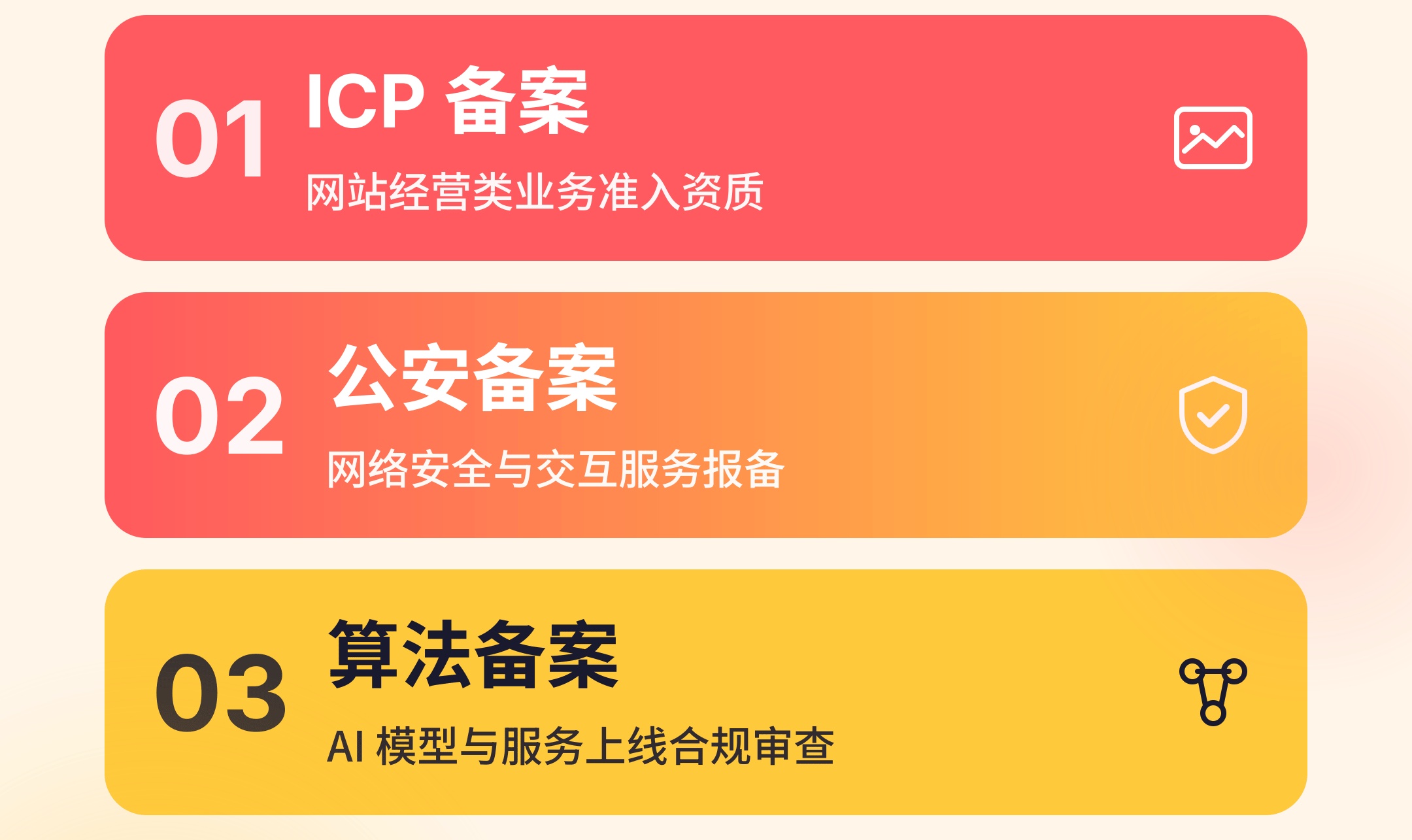 互联网企业全合规资质清单：ICP 备案 + 公安备案 + 算法备案一文全解