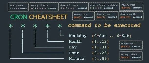 从Linux Crontab到Workerman Crontab，定时任务革新之路