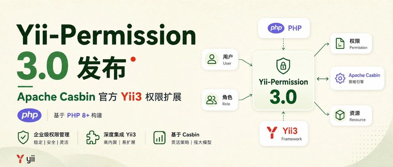优秀的个人博客,低调大师
