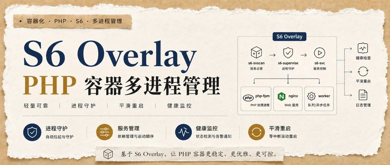 S6 Overlay 在 PHP 容器多进程管理中的原理与应用