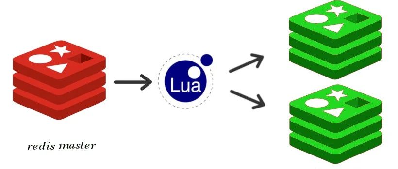 Redis+Lua 实现消息和接口幂等性