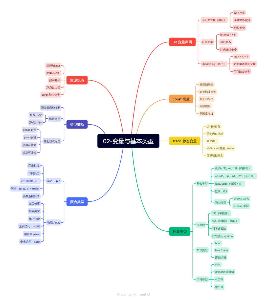 02-变量与基本类型